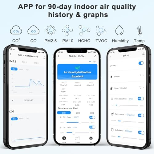 Air Quality Monitor Indoor 17-Parameter with APP Control Real-Time Display for CO2 PM2.5 PM10 Temperature Humidity 4 Sensors Alerts and Protection for Baby Rooms