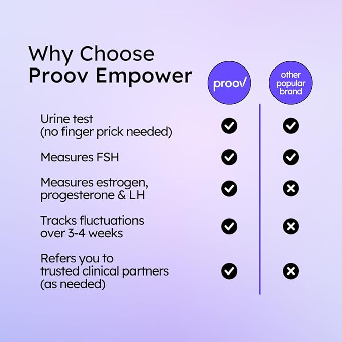 Proov - Empower Hormone Tracker - at Home FSH, LH, Estrogen & Progesterone Test Strips - Understand Your Hormone Balance - Perimenopause & Menopause Stage Indicator - Women 30-40+ - 1 Cycle Test Kit