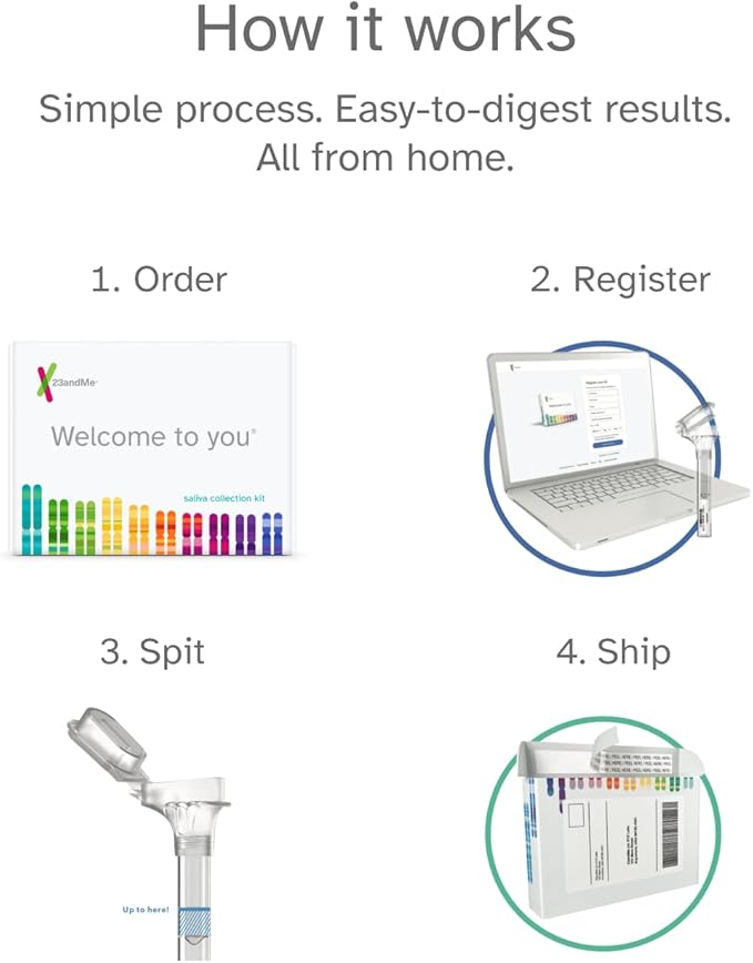 23andMe+ Premium Advanced Ancestry & Health - DNA Test Kit, Personal Genetic Insights, Plus 1-Year Access to Exclusive Reports, DNA Kit (Before You Buy See Important Test Info Below)