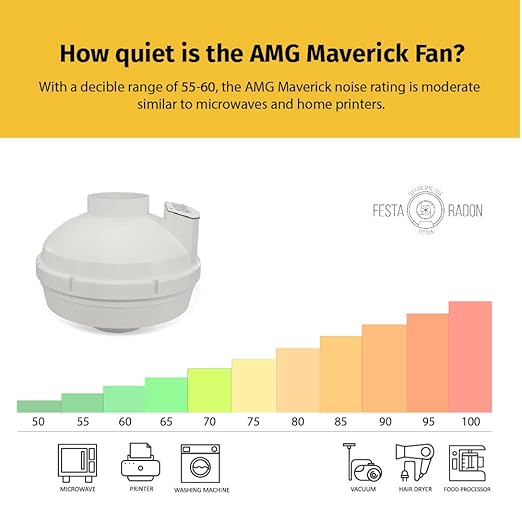 Festa AMG Maverick Radon Fan - Quiet and Energy Efficient 260 CFM Radon Mitigation System Inline Duct Fan - 4" Electric Inline - Made with Sturdy Glass Reinforced Poly-Resin – White
