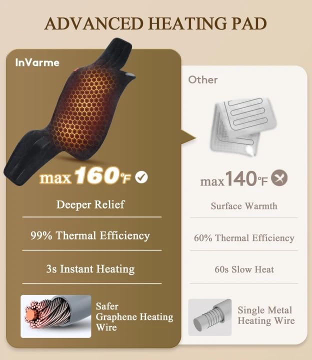 Heating Pad for Back Pain Relief: 2X Graphene Far Infrared Max 160℉ with 8 Heat Settings - Soft Wearable Wrap Around for Period Cramps & Stiffness Relief - 12"x44" 4H Auto Off for Women at Home