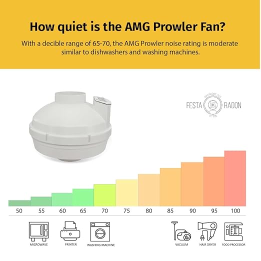 Festa AMG Prowler Radon Fan - Quiet and Energy Efficient 221 CFM Radon Mitigation System Inline Fan - 3" Electric Inline - Made with Glass Reinforced Poly-Resin – White