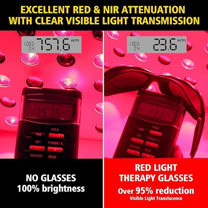 Professional Red Light Therapy Glasses,Eye Protection for Red Light Therapy and Tanning