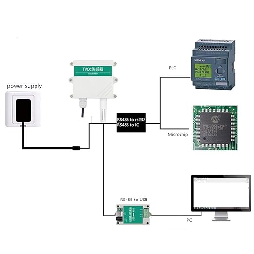 Taidacent Air Quality Sensor TVOC Detector Volatile Organic Compounds Monitor VOC Meter 4-20mA 0-5V /10V Modbus Wall Mounted (4-20mA)