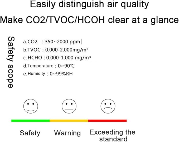 Air Quality Monitor 5 in 1 CO2 HCHO TVOC Carbon Dioxide Detector Temperature Humidity Gas Analyzer Type-C USB Charging Real Time Sound/Light Alarm for Indoor Home Office Warehouse Laboratory