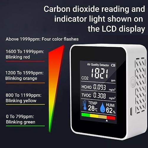 CO2 Monitor Indoor Air Quality Meter Real Time Detection of Carbon Dioxide HCHO TVOC Temperature Humidity Portable Data Logger for Home Office