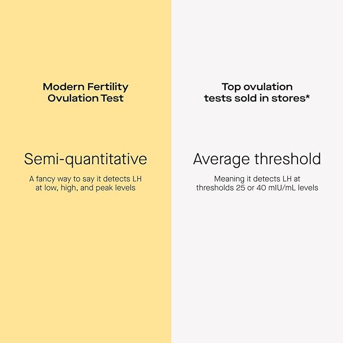 Modern Fertility Ovulation Test | Reliable at-Home Test Helps You Identify Fertile Days, Predict Ovulation, and Get in Sync with Your Cycle| 40 Test Strips