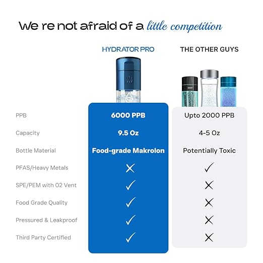 Hydrogen Water Bottle - 6X More Hydrogen Concentration - 6000PPB Hydrogen Water Bottle Generator - Portable Hydrogen Water Machine | Certified H2 Generator - Hydrator Pro Black