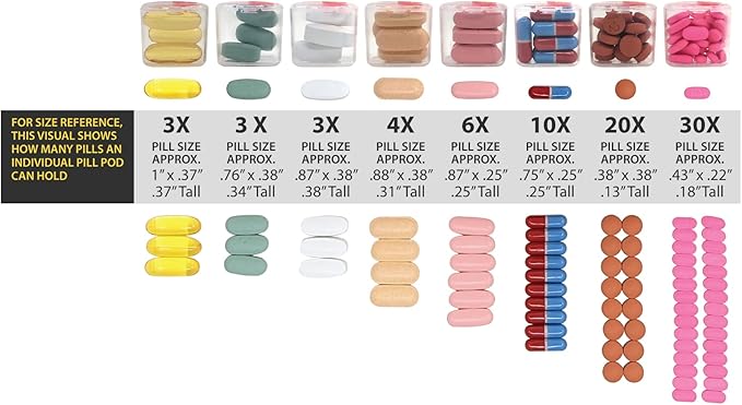 AM/PM Monthly Pill Organizer Tray with 31 Morning and Evening Daily Removable Pill Box Pods (Clear - AM/PM)