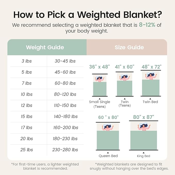 Super Fuzzy Soft Fleece Sherpa Weighted Blanket 20 lbs for Adults, 3D Imitation Turtle Shell Luxury Weighted Throw for Better Sleep, Dual Sided Cozy Heavy Blankets for Couch Bed, Sage Green, 60" x 80"