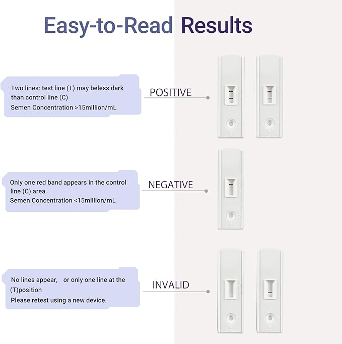 Male Fertility Testing System – Discreet and Easy-to-Use Kit for at-Home Sperm Health Check