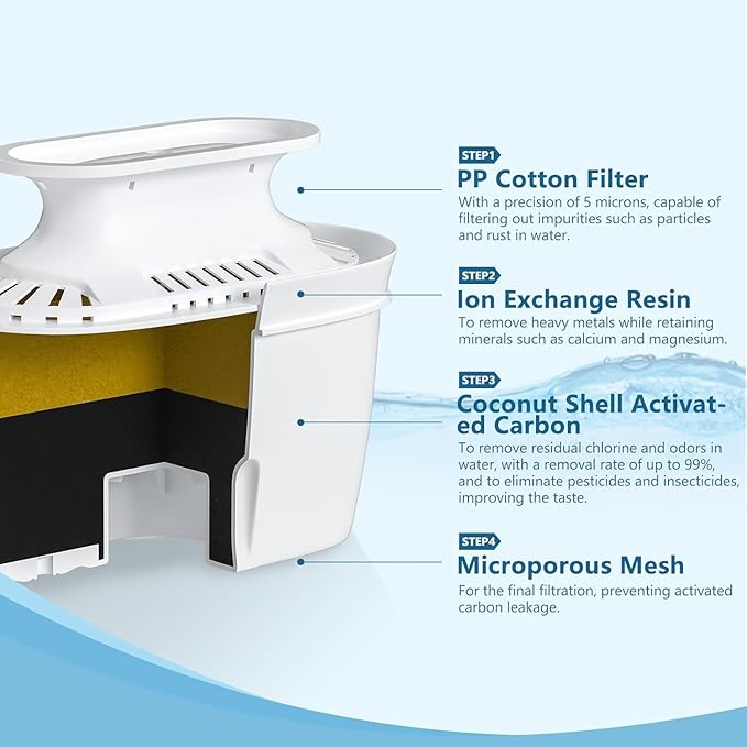 Water Filter Dispenser for Tap and Drinking Water with 1 Filter, 40-Cup Capacity 200-Gallon Long-Life, BPA Free,Removes Fluoride, Chlorine, Lead, Forever Chemicals