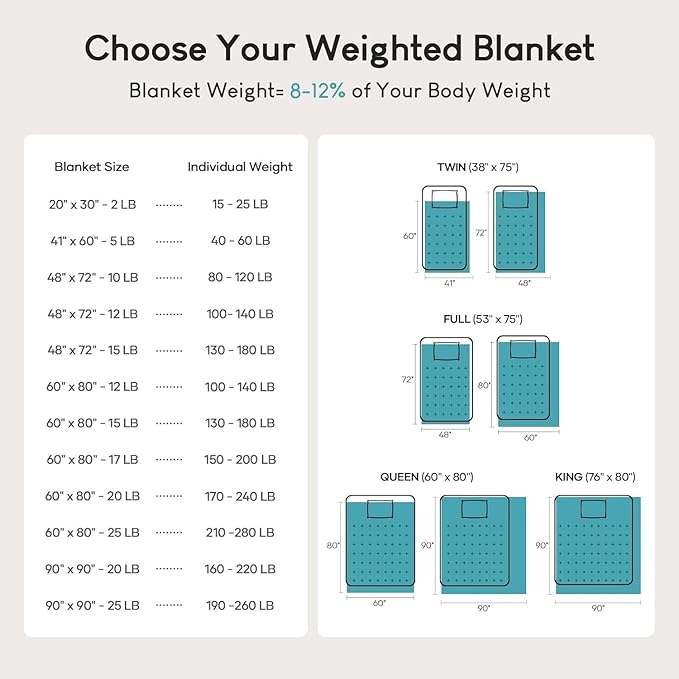 Cottonblue Sherpa Fleece Weighted Blanket 15 lbs for Adult, Sherpa Flannel Cozy Plush Bed Blankets, Fuzzy Sherpa Flannel Blanket Full Size, Minky Soft Blanket for Sofa Bed,48 x 72 inches,Snow White