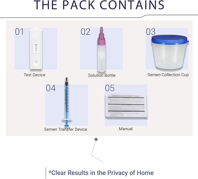 Male Fertility Testing System – Discreet and Easy-to-Use Kit for at-Home Sperm Health Check