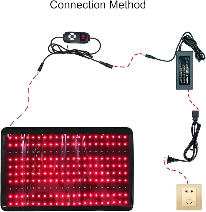 LOVTRAVEL 210pcs LED 635nm Red Light Therapy 850nm Near Infrared Light Therapy Device Large Belt Lipo Wrap Mat Pad for Body Waist Belly Abdominal Thigh Fat