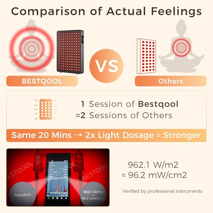BestQool Red Light Therapy Device, 4 Wavelengths Full Body Near Infrared Red Light Therapy for Face, Elite Grade Dual Chip 150 LEDs, High Power Output Red Light Panel and Infrared Light Lamp. 250W.