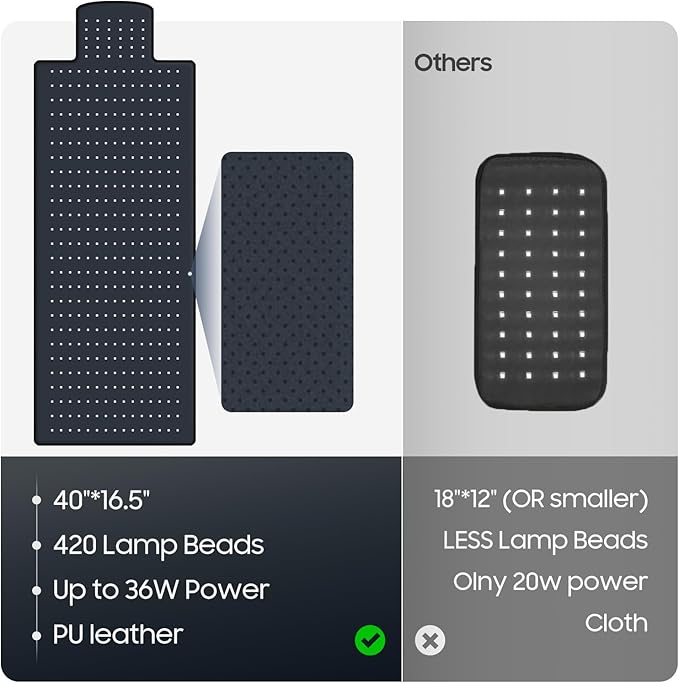 LITDUCK Body Red Light Therapy Mat, Eligible Red Light Therapy Blanket, 2in1 LEDs(660nm& 850nm), Premium Leather, Adjustable Timer & Intensity 36.3"*15.8"