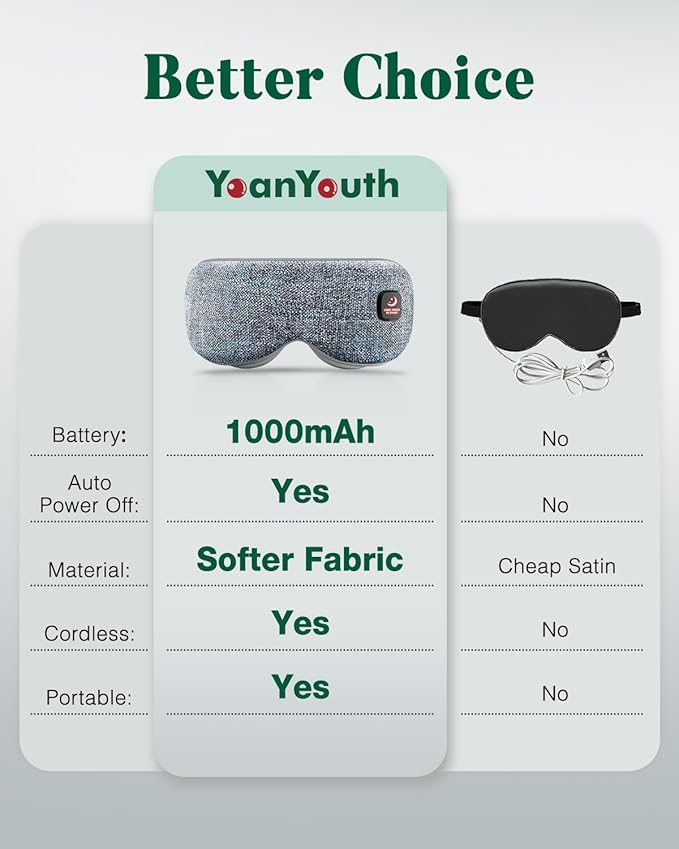 Heated Eye Mask for Dry Eyes, FSA Eligible HSA, Cordless Warm Compress for Eyes, Light Blocking Eye Heating Pad, Styes, Sleep, Cover Washable, Rechargeable, Deep Gray