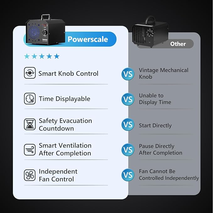 Powerscale Commercial Ozone Generator 150,000mg/h O3 Intelligent Control Industrial Ozone Machine Odor Removal Air Purifier Sterilization Large Homes Offices Ozone Odor Eliminator 16,000sq.ft. Black