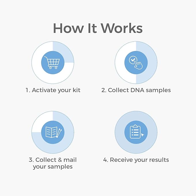 DNA Twin Test - Confirm Whether Twins are Fraternal or Identical - Lab Fees & Shipping Included - Results in 1-2 Days