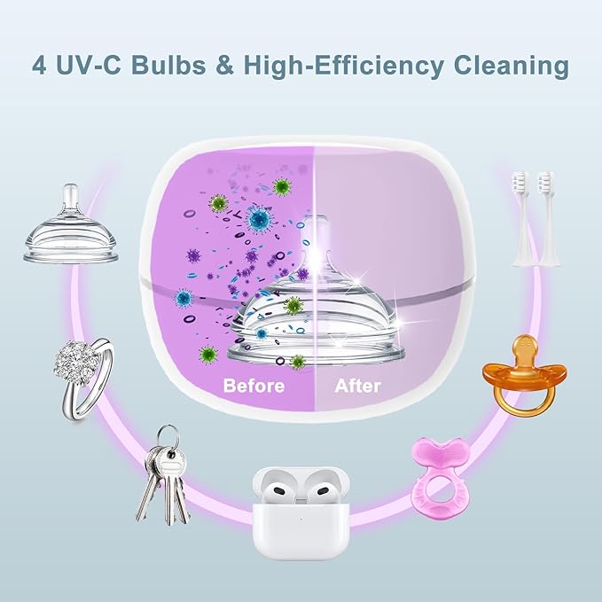 Portable Pacifier Sanitizer, UV Light Sanitizer Box, 99.99% Cleaned in 3 Minutes, 90 Disinfection Cycles, USB Rechargeable, Baby Pacifier Sanitizer On the Go (Large White)