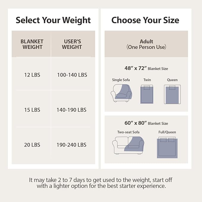 Sherpa Fleece Weighted Blanket with 3D Ribbed Stripes, 15 lbs Soft Flannel Heavy Throw Blanket for Couch Bed Sofa, Heavy Thick Blankets with Glass Beads, Comfort for Cozy Evenings, 48" x 72"