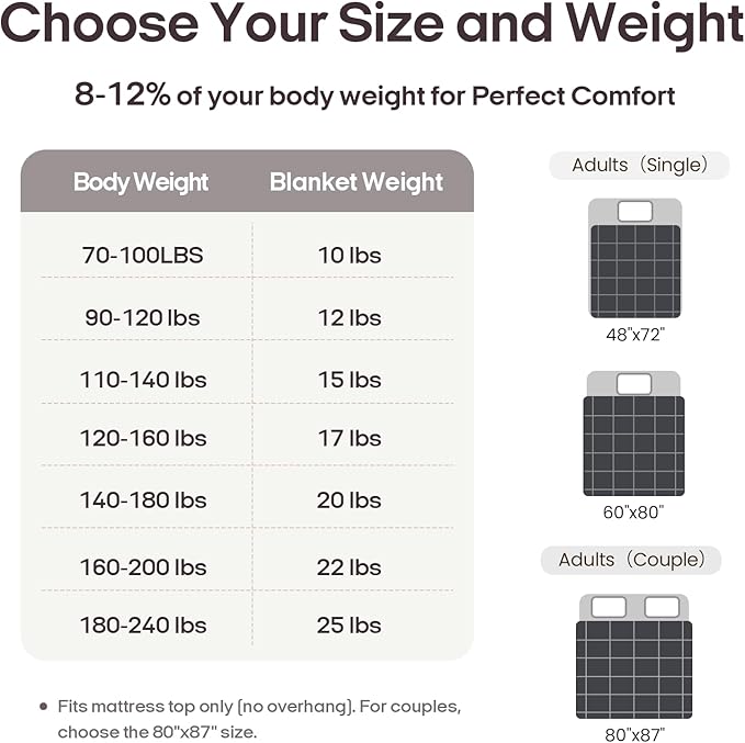 ZonLi Weighted Blanket (80"x87", 25lbs, Grey), King Size Weighted Blanket for Adults, 100% Polyester Material with Glass Beads