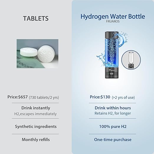 Hydrogen Water Bottle Generator – Portable Hydrogen Water Machine, Up to 6000 PPB | SPE/PEM Certified H₂ Tech | Hydrogen-Rich Water for Energy & Hydration | Healthy Gift for Family & Friends (Blue)