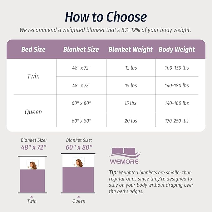 Wemore Fleece Weighted Blanket for Adults (60" x 80" 20lbs, Purple), Dual Sided Cozy Soft Sherpa Heavy Blanket, 3D Imitation Turtle Shell Warm Jacquard Flannel Weighted Blankets for Couch and Bed