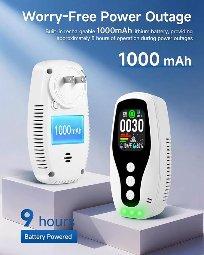 5-in-1 Smoke ＆ Carbon Monoxide Detector, Plug in Natural Gas Leak Detector with Battery Backup, CO ＆ Smoke Alarm with Temp & Humidity, CO Gas Detector Monitor for Home/RV/Hotel/Travel