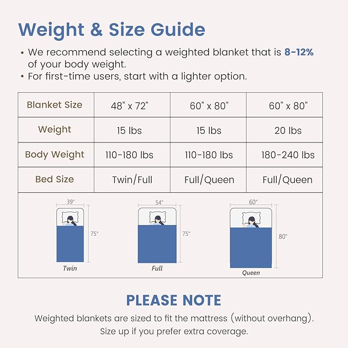 Sherpa Fleece Adult Weighted Blanket Great for Sleep, 20 lbs Dual Sided Soft Fuzzy Heavy Blankets for Couch Bed Sofa, Cozy Warm Fluffy Arched Jacquard Throw for Winter (Blue, 60" x 80", 20 Pounds)