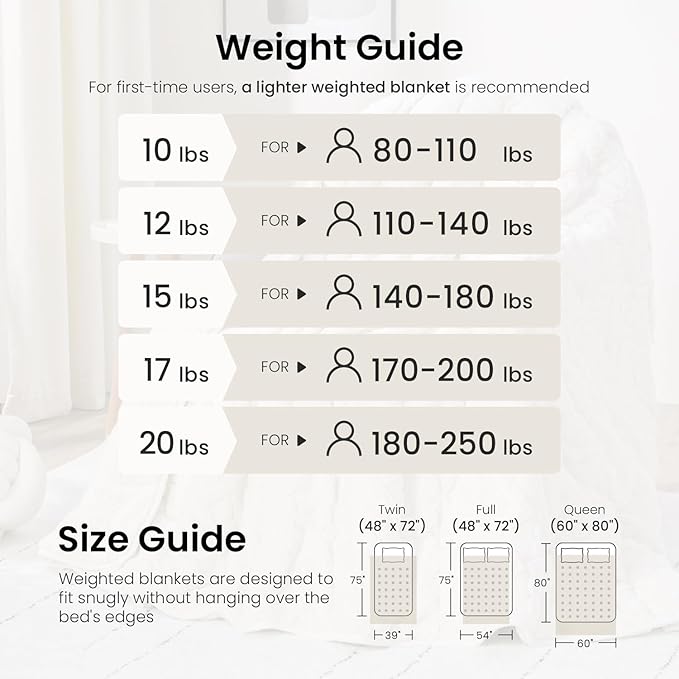 Weighted Blanket for Adults Twin Size 15 lbs, Classy Soft Jacquard Sherpa Weighted Blankets for Sofa Bed, Soft Cozy Heavy Blanket for Winter, 48 x 72 inches, Cream White