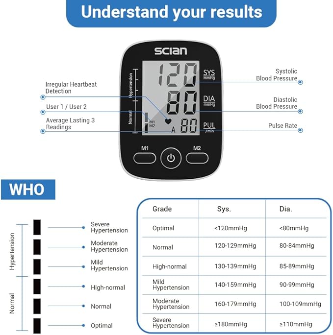 Scian Blood Pressure Monitor Upper Arm for Home Use, Automatic Blood Pressure Arm Cuff with Large Cuff 8.7"-16.5", Large LCD Display, 2 User 180 Memory, USB Cable (Black)