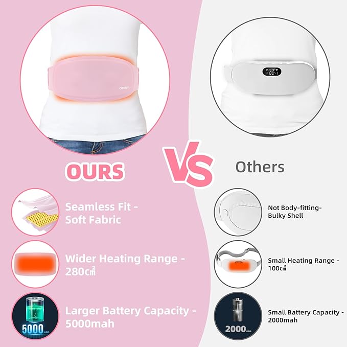 Portable Heating Pad for Period Cramps, Menstrual Heating Pad with 5000mAh Magnetic Controller, 3 Heat Levels & 3 Massage Modes for Period Cramps Pain Relief, Christmas Gift for Women
