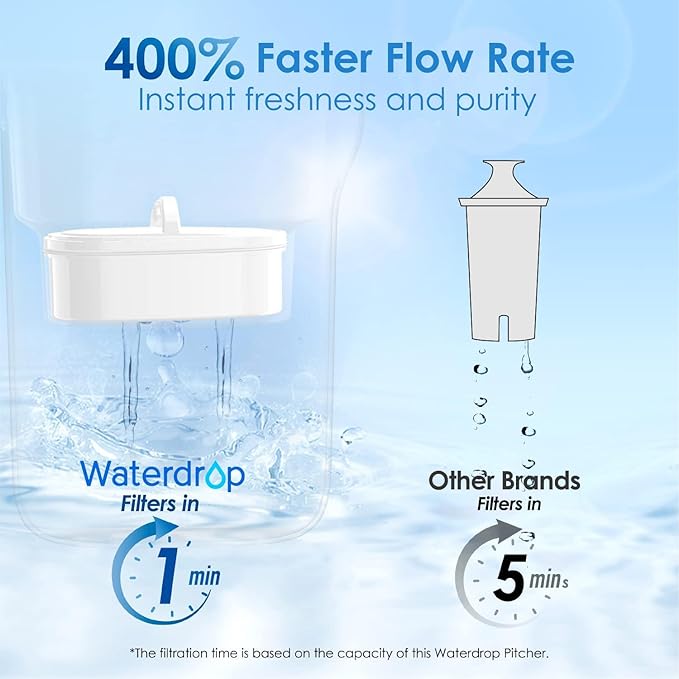 Waterdrop Water Filter Pitcher with 3 Filters, 5X Times Lifetime, Lasts 600 Gallon Long-Life, for Fridge, Countertop and Gift, Reduces PFOA/PFOS, Chlorine, 7-Cup Capacity, Elfin, Blue