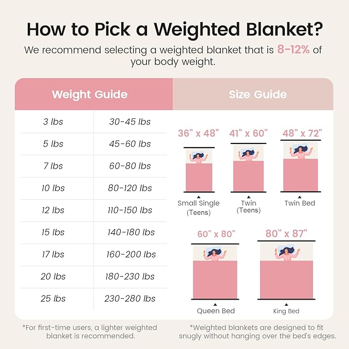 Super Fuzzy Soft Fleece Sherpa Weighted Blanket 15 lbs for Adults, 3D Imitation Turtle Shell Luxury Weighted Throw for Better Sleep, Dual Sided Cozy Heavy Blankets for Couch Bed, Pink, 60" x 80"