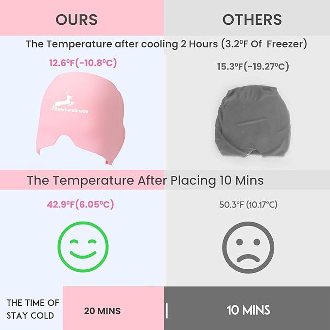 Migraine Relief Cap, One Size Fits All Hot/Cold Gel Head Wrap, Migraine Cooling Eye Mask, Strong Elastic Comfort Fit, Reusable Durable for Stress & Headache Relief, FSA|HSA Eligible, Gift Box (Pink)