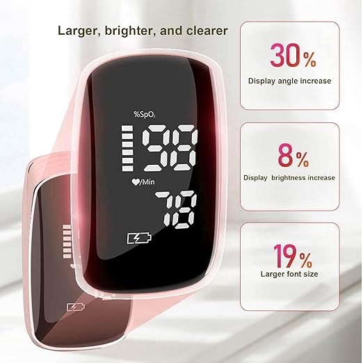 Rechargeable Pulse Oximeter with Accurate Fast Oximetry SpO2 Reading for Outdoor Sports & Home Use (Pink)