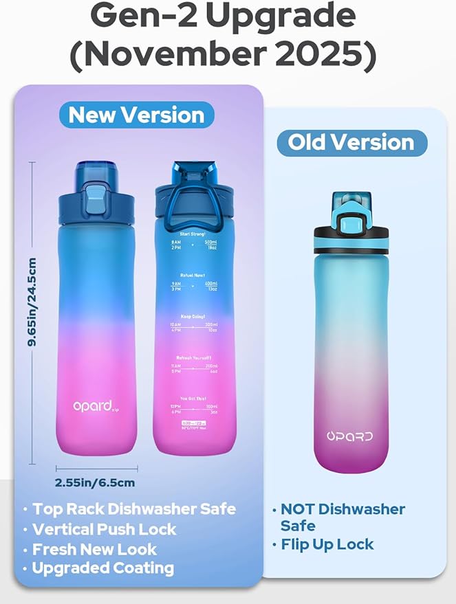 Opard 20oz Plastic Water Bottle Dishwasher Safe, Leakproof Flip-Top Lid, BPA Free Tritan, Wide Mouth Reusable Kids Water Bottle for School Hiking Commuting Outdoor Travel and Gym