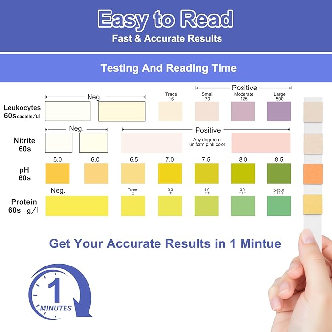 4-in-1 UTI Test Strips, Full Panel Urinary Tract Infection Test Kit at Home for Women Men Kids with Urinalysis Leukocytes, Nitrites, PH, Protein Urine Strip for UTI and Bladder, 50ct