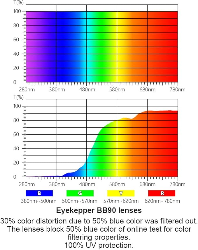 Eyekepper Ladies Blue Light Filter Glasses - Butterfly Design Computer Eyegalsses Women -Transparent Blue Lens