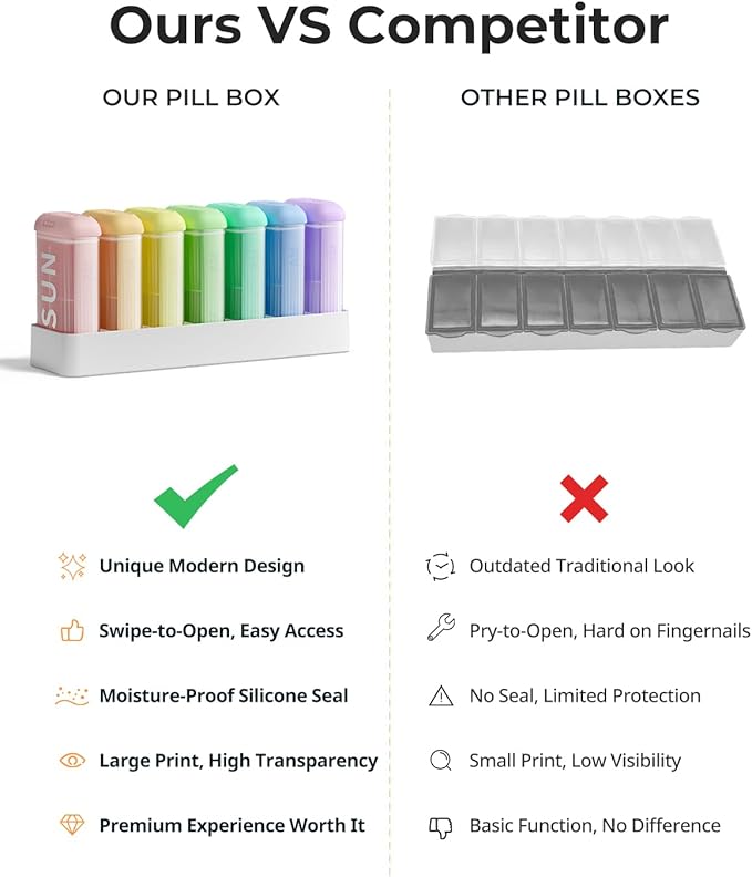 Betife Pill Organizer 2 Times a Day, AM PM Weekly 7 Day Large Pill Box, Travel Medicine Vitamin Holder Container for Daily Supplements