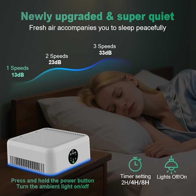 Air Purifiers for Home,True HEPA Air Purifier for Pets Up to 615 Ft²,15dB Quiet,for Smoke Pollen Odors,Small Air Purifier for Bedroom,Portable Desk Purifyer for Office, Filter for Dorm Travel (White)