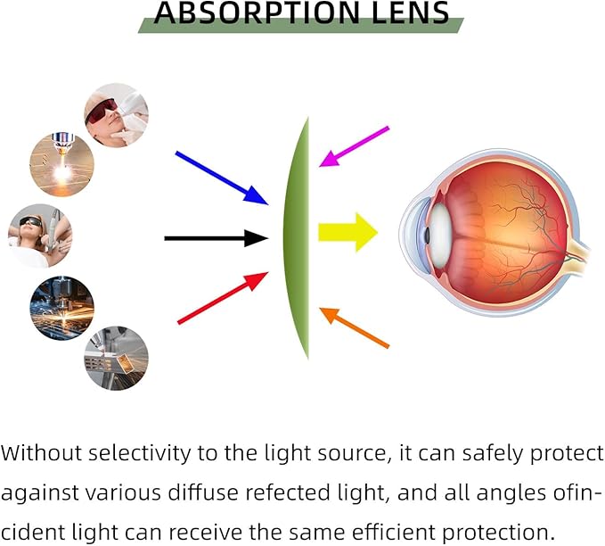 Laser Safety Glasses, OD3+ Eye Protection Goggles 200-450nm 800-2000nm for UV/IR/Green/Blue Laser Engraving Machine & Hair Removal