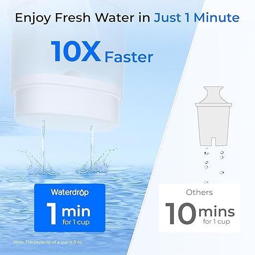 Waterdrop Glass Water Filter Pitcher with 1 Filter, Eco-Friendly, with NSF 53&42&372 Certified Filter, 7-Cup, Reduces PFOA/PFOS, Chlorine, Cadmium, Copper, Mercury, BPA Free, Easy to Clean, White