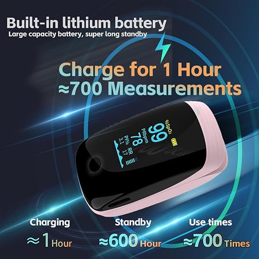 Finger Pulse Oximeter, Fingertip Blood Oxygen Saturation with Rechargeable Pulse Monitor, Accurate Spo2 Reading and Respiration Rate Monitoring for Home, Outdoor Sports