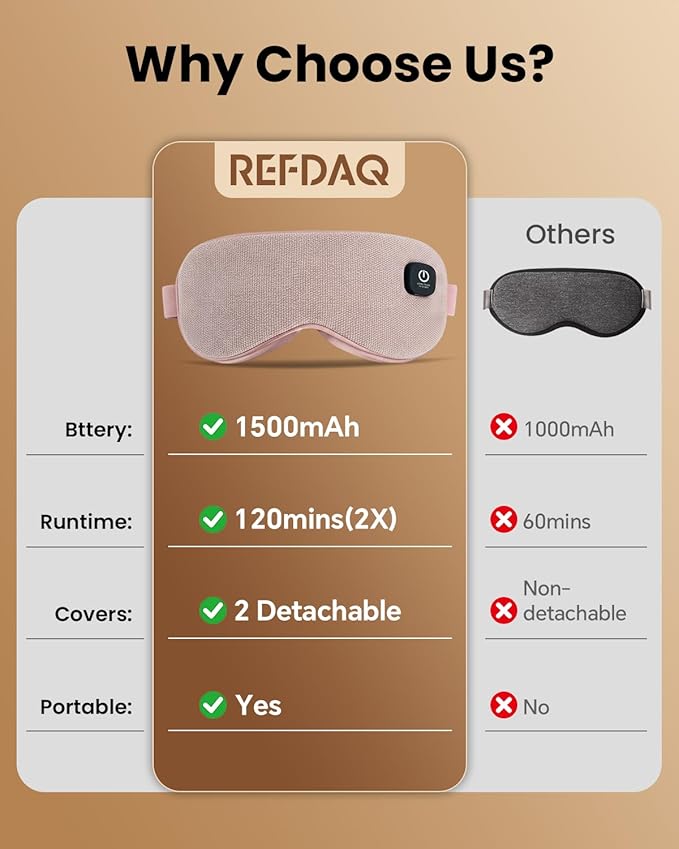 Heated Eye Mask - Cordless Eye Mask for Dry Eyes, Eye Relief, Improved Sleep, 4 Temperature, Washable Eye Heating Pad for Travel and with Replaceable Shell
