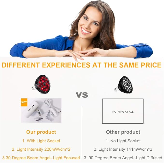 Red Light Therapy Lamp-54W 18 LED Infrared Light Therapy Device with Adjustable Lamp Holder, 660nm Red and 850nm Near Infrared for Face Body