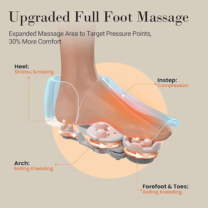 Foot Massager with Heat, FSA Eligible HSA Store Upgraded Full Foot Shiatsu Massage for Neuropathy, Remote Control Multi-Level Settings, Feet Massager for Plantar Fasciitis, Gifts for Men Women