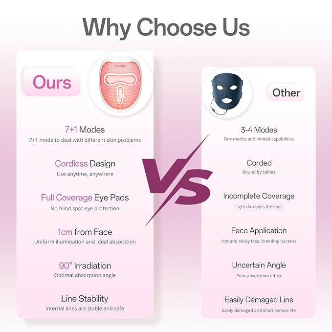 Cordless Red Light Mask for Face, 7+1 Colors Red Light Face Mask (Offwhite)